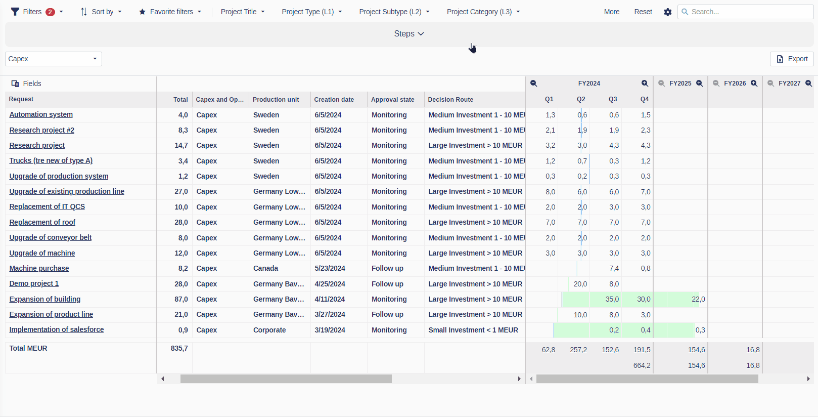 Step section in the investment plan.gif