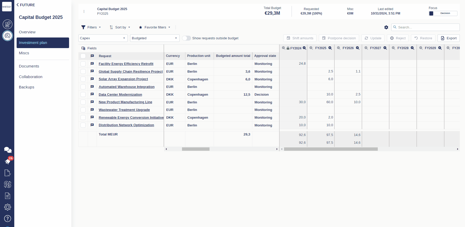 Expenditure data refresh for all listed projects within a budget.gif