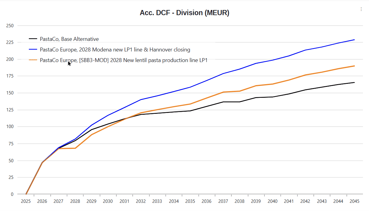 show and hide series in charts-20260821-143657.gif